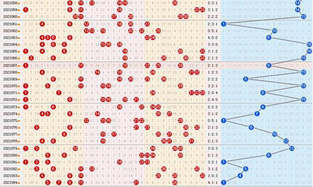 双色球21085期六种走势图,仅供欣赏,理性看待
