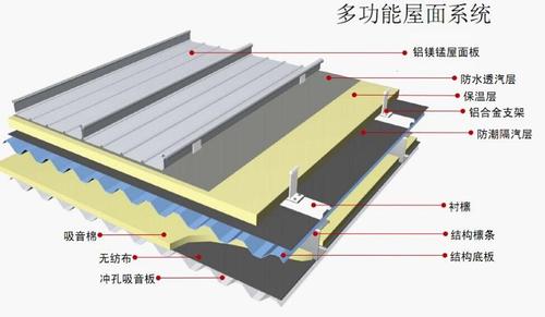 铝镁锰金属屋面详细安装流程技术标准
