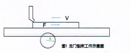 工业智能化驱动调速控制系统应用于龙门刨床的优势