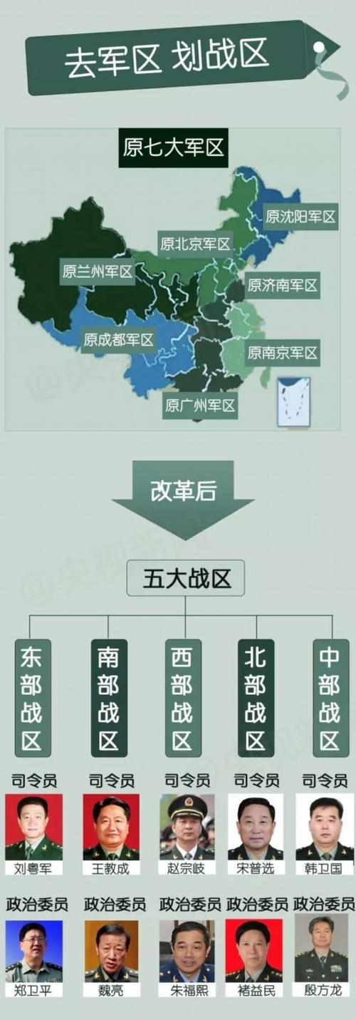 习近平亲授旗 七大军区调整为五大战区 有何深意?