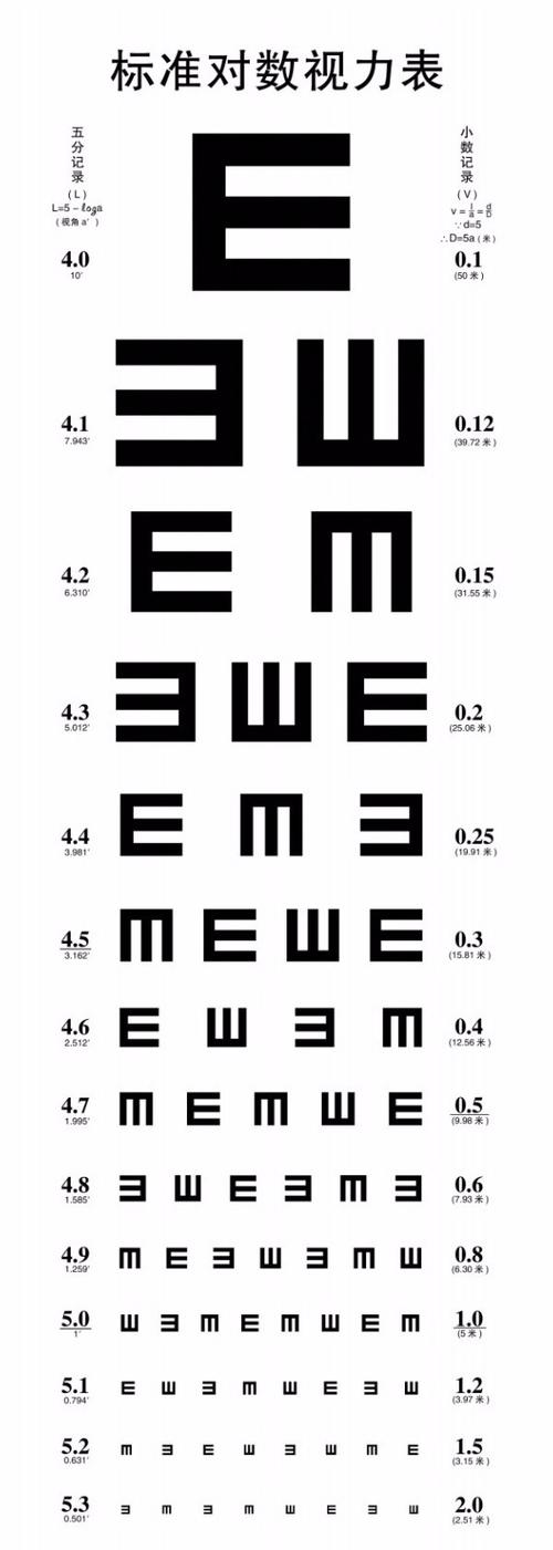 9岁儿童视力0.1是真性近视还是假性近视