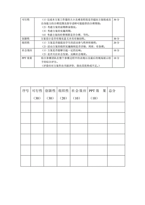 金点子活动评分表.doc 1页