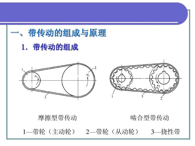 机械基础的v带传动ppt