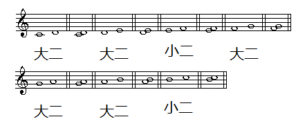 它是一种量度,其大小是人为规定的.音程所包含的