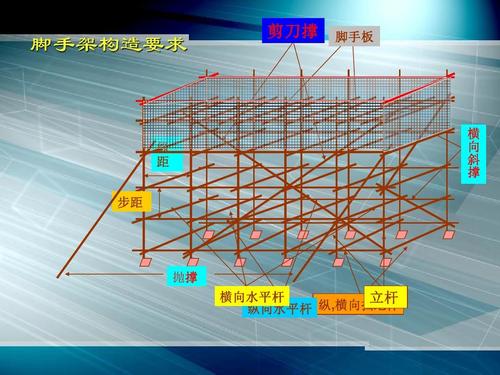 规范 国家自然科学基金申请书撰写 安全生产制度 模板支撑要求 脚手架