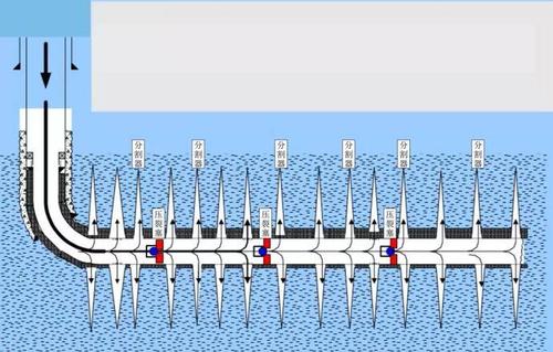 图7 水平井分段压裂示意图(来源:自然资源部中国地质调查局)   可以