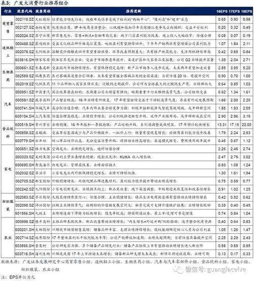17年9月10大金股组合:百川能源(600681)(600681.