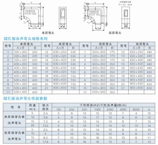 微孔板消声弯头