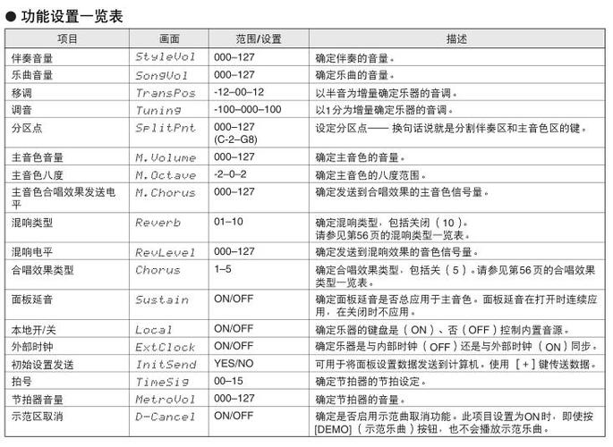 雅马哈电子琴e233说明书,功能键的作用是什么