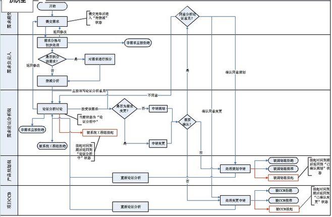 microsoft visio - 知乎
