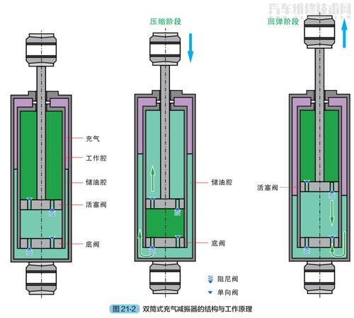汽车减震器的构造和工作原理(图解)