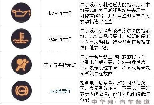 荣威i6故障灯大全,荣威i6故障灯图解