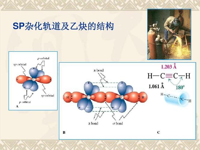 sp杂化轨道及乙炔的结构