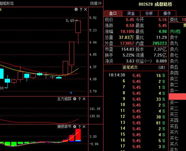 好了我们先简单一起看下 "成都路桥"这只股票的一些情况