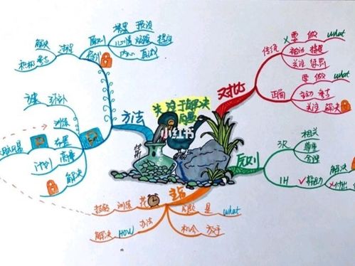 13张思维导图带你读懂《正面管教》_母婴_母婴