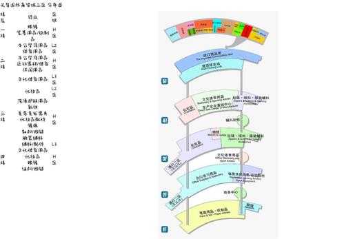 义乌国际商贸城三区分布图