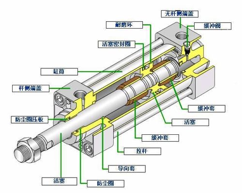 机械设备所用无杆气缸的结构和工作原理是什么?-无锡