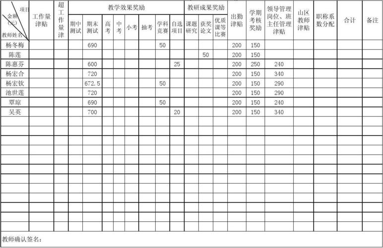 2012绩效工资分配明细表