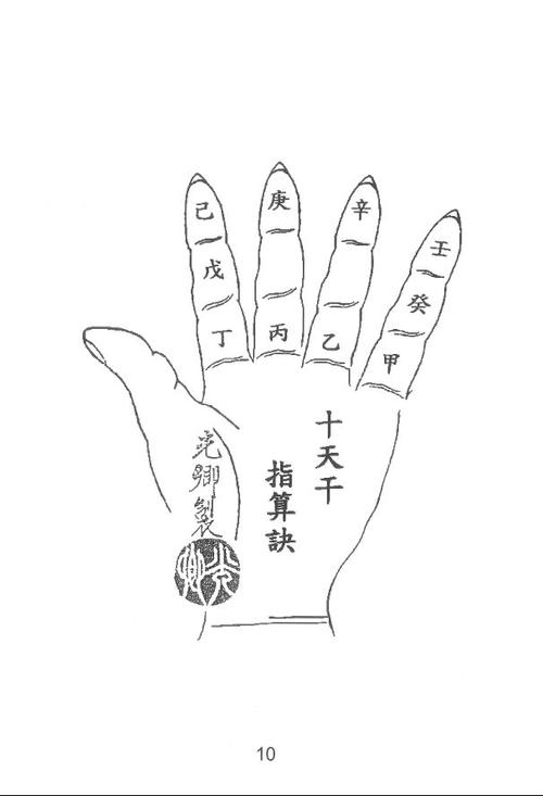 中国阴阳五行学手诀口诀汇集