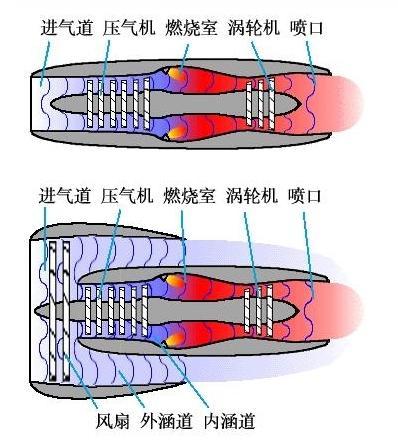 矢量发动机喷射技术