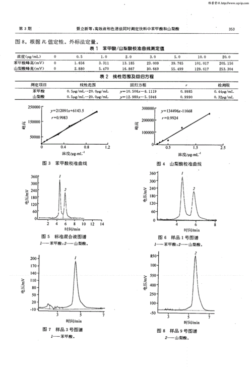高效液相色谱法同时测定饮料中苯甲酸和山梨酸.pdf
