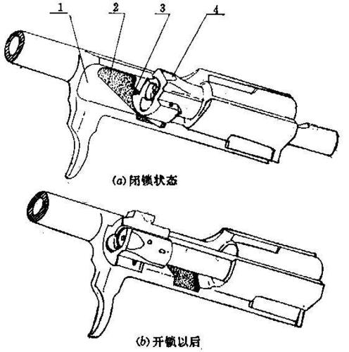 机械之美--枪械刚性闭锁