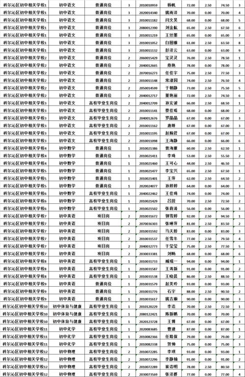 关于2020年通辽市教育系统公开招聘科尔沁区相关岗位入