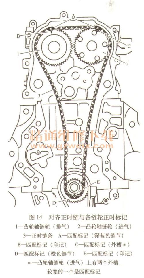 20132018年日产天籁20lmr20de发动机正时校对方法