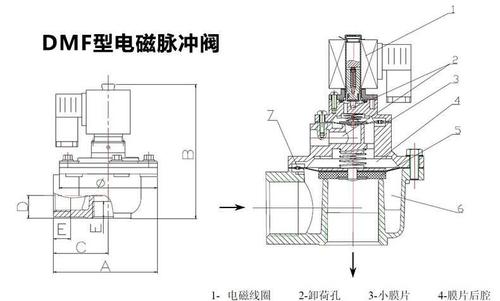 厂家环保直销除尘器电磁阀直角脉冲阀淹没式电磁脉冲阀喷吹电磁阀