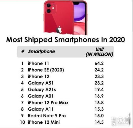 iphonese第三代曝光搭载a15处理器