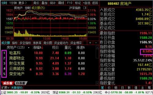 云南城投股票最新消息