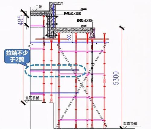 轮扣式脚手架应该如何估算,有哪些搭设要求?