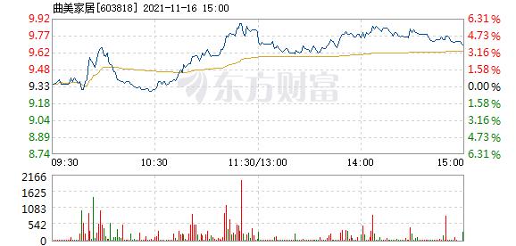 首页>股票频道>正文> 主力资金加仓名单实时更新,app内免费看>>09:50