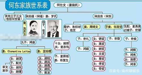 当时,尤其以四大家族著称,分别是何东家族,周永泰家族,利希慎家族