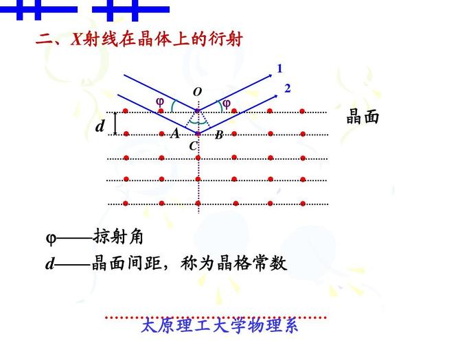 大学物理§14-9x射线的衍射 布拉格方程ppt