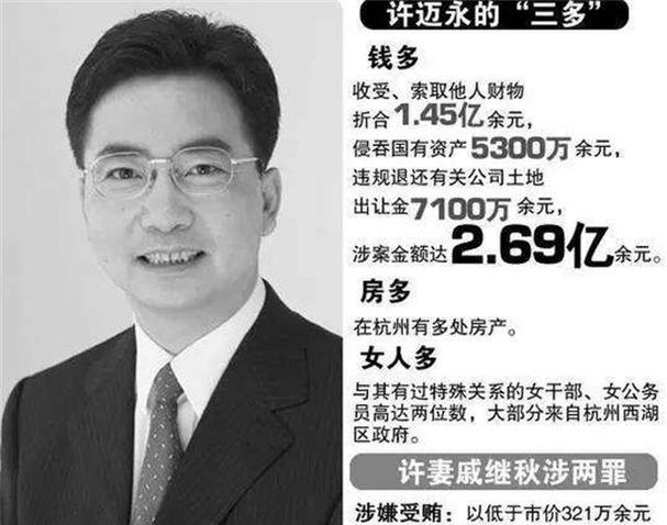 2009年,杭州市副市长许迈永被判处死刑