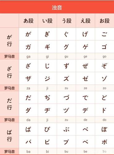 五十音图除了拨音ん外有50个音节,而浊音/半浊音有25个音节,拗音有36