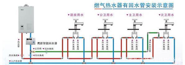 家里装修如何安装循环水,安装循环水就能秒出热水吗?