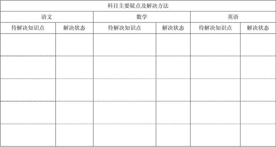 文档下载 所有分类 表格/模板 表格类模板 > 周清表周清表 第1页 相关