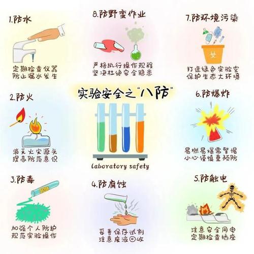 这些实验室安全知识必须要牢记!