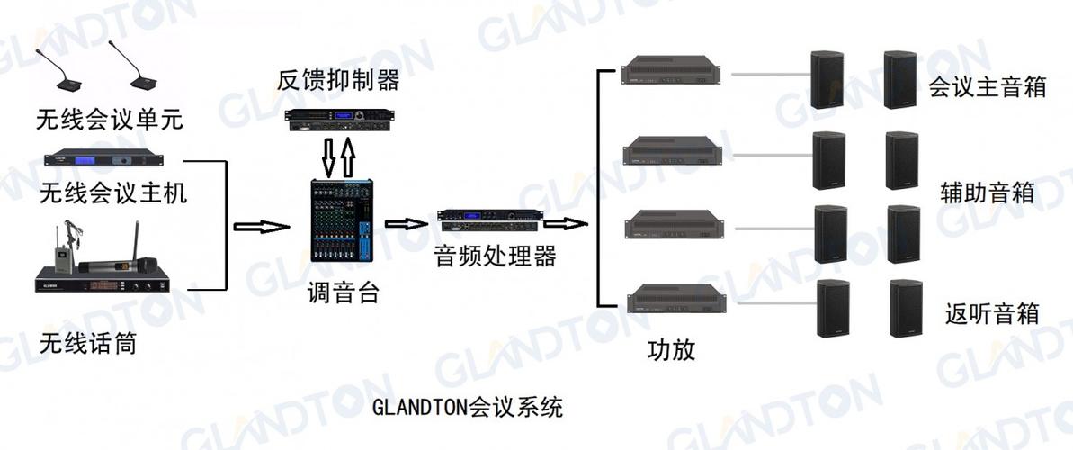 glandton会议系统应用于大参林医药集团会议室