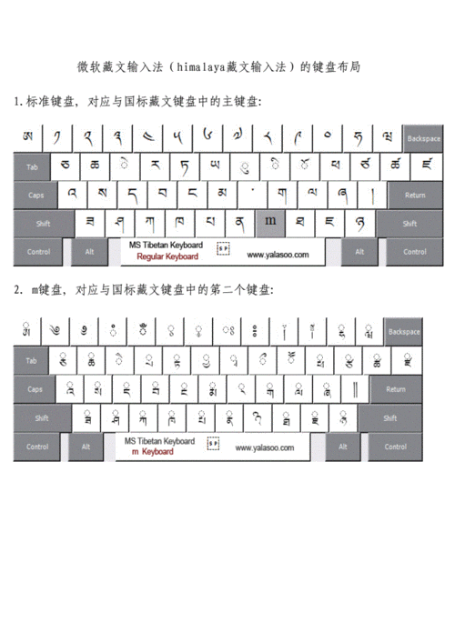 喜马拉雅藏文输入法键盘布局及功能.docx 3页