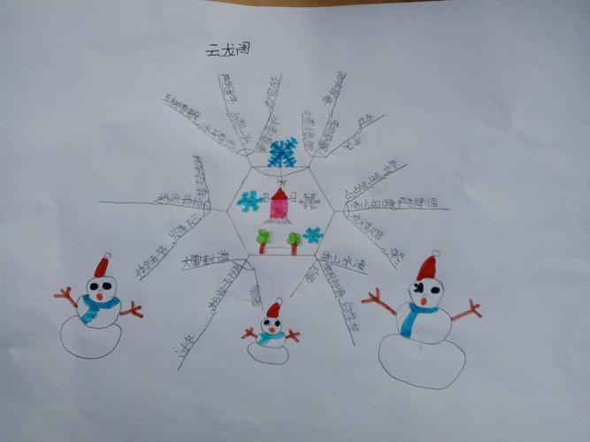 2018年的第一场雪思维导图