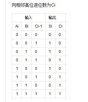 怎样记忆全加器真值表?