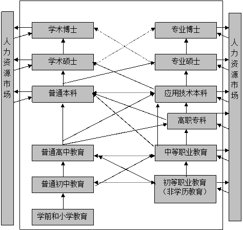 省教育厅等六厅局关于印发《湖南省现代职业教育体系建设规划(2014