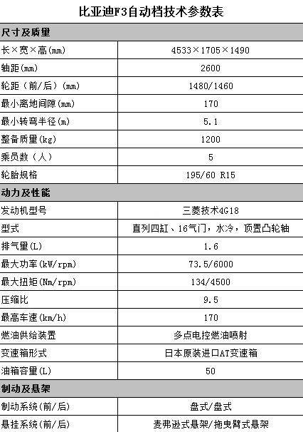 1.6l配置较高 比亚迪f3自动档参数配置表曝光