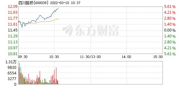 首页>股票频道>正文>578_276