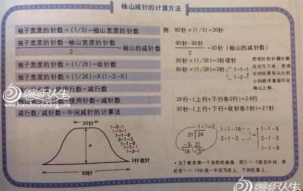 袖山减针的计算方法