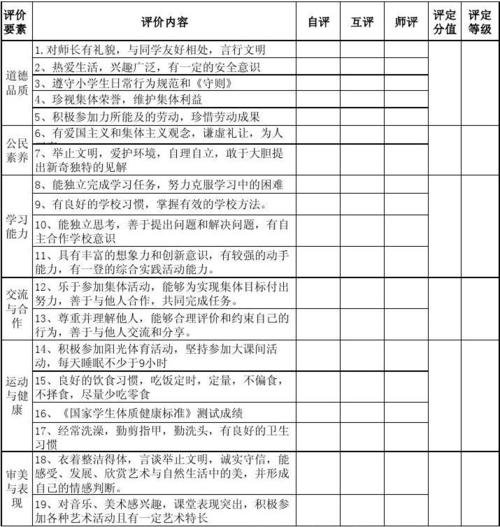 表格/模板 表格类模板 昭苏县小学生综合素质评定表 评定等级=为评分