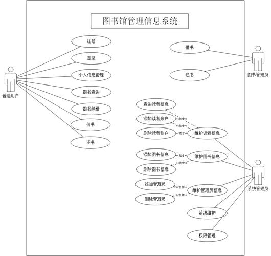 面向对象软件工程图书管理信息系统需求分析汇总.docx